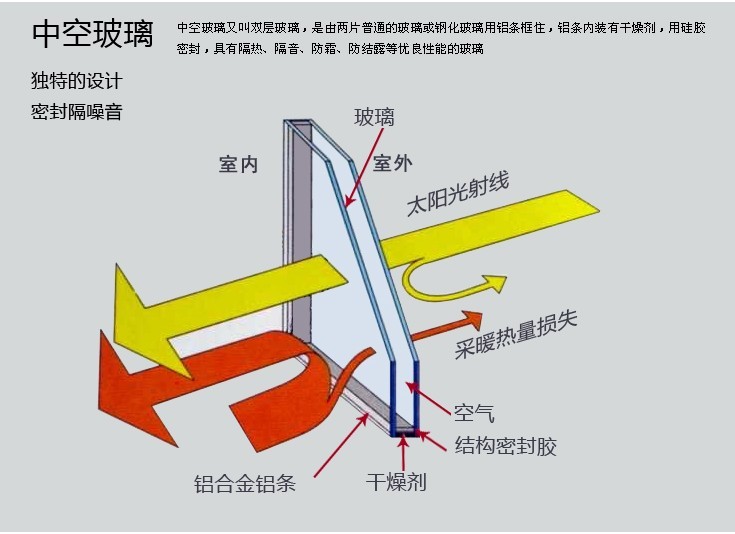 广东铝合金斜屋顶天窗斜屋面老虎窗阳光房电动窗地下室采光井(图43)