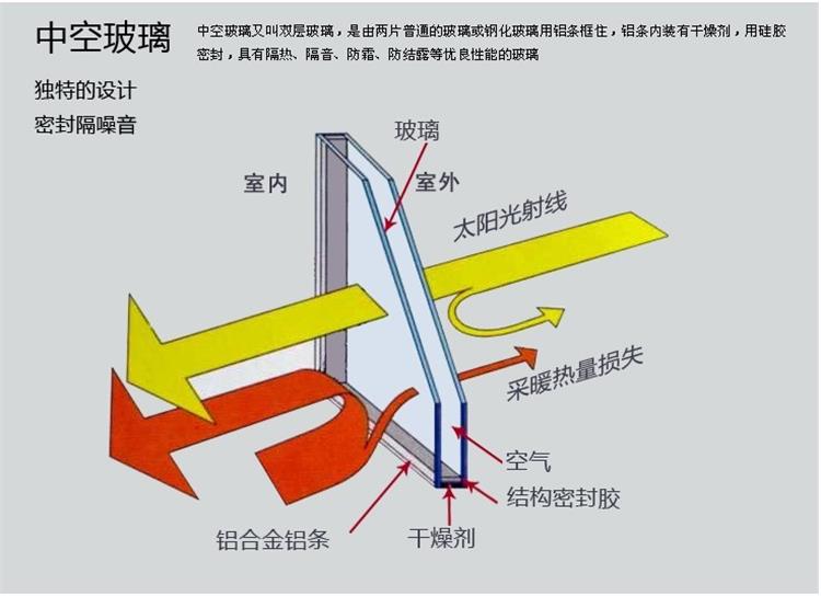电动遥控天窗铝合金斜屋顶天窗斜屋面老虎窗阳光房地下室采光井(图36)