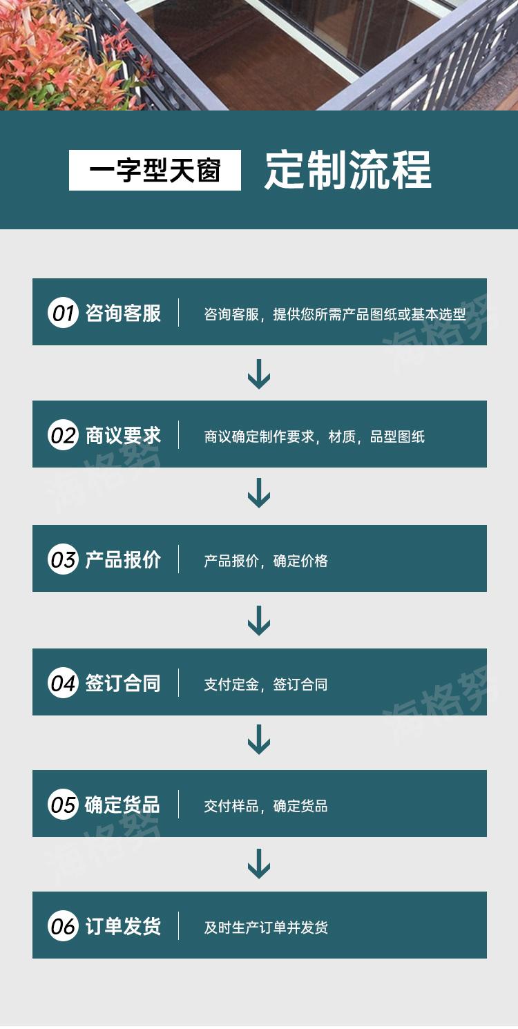 定制铝合金阳光房电动平移天窗采光井天窗老虎窗斜屋顶阁楼天窗(图10)