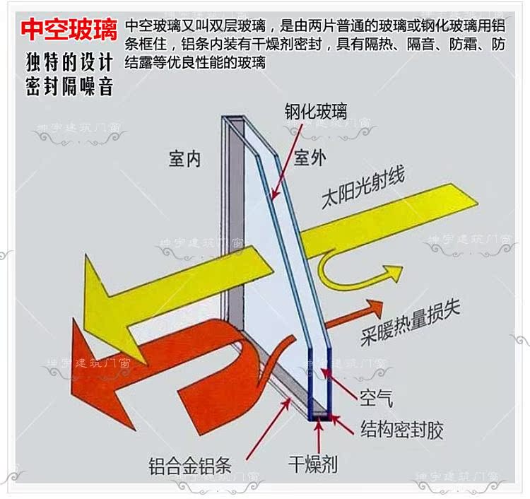大开口手动天窗阳光房上悬屋顶老虎窗铝合金无缝焊接平移电动天窗(图15)