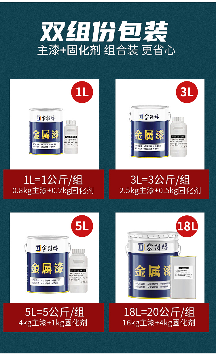 氟碳漆金属漆户外栏杆防锈漆镀锌管防腐漆黑色外墙彩钢瓦翻新油漆(图16)