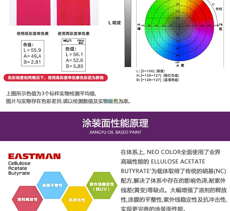 匠域油性漆 模型上色油漆 高达手办GK涂装补色漆手涂漆 JW001-042(图20)
