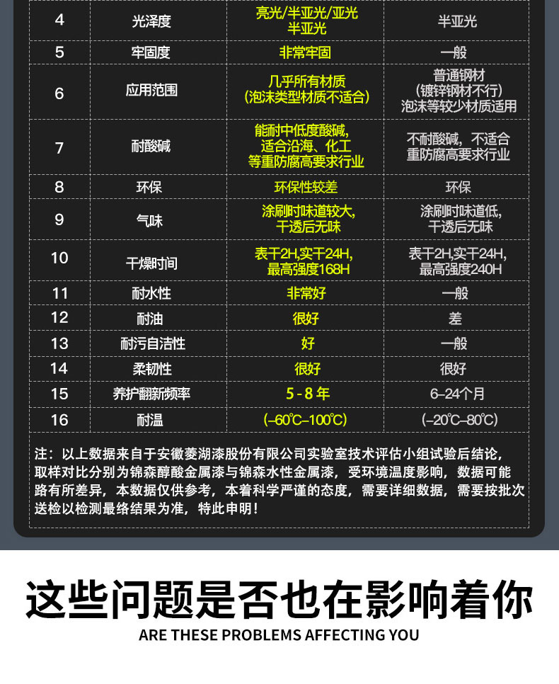 金属漆防锈漆栏杆门窗刷铁彩钢瓦翻新专用漆防腐醇酸调和灰色油漆(图4)