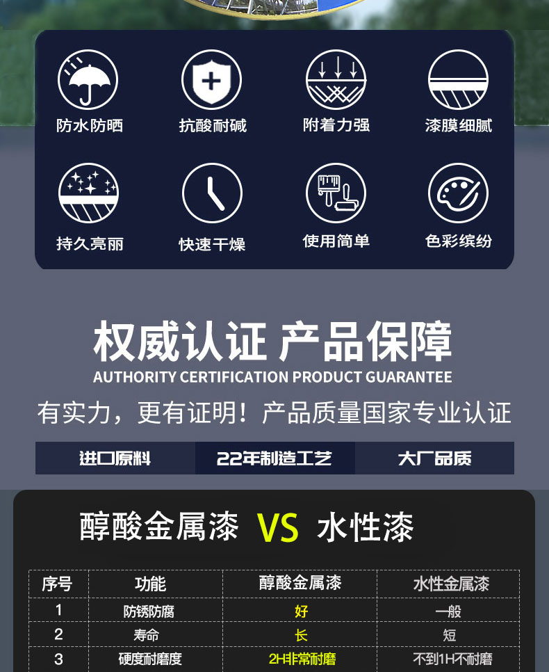 金属漆防锈漆栏杆门窗刷铁彩钢瓦翻新专用漆防腐醇酸调和灰色油漆(图3)