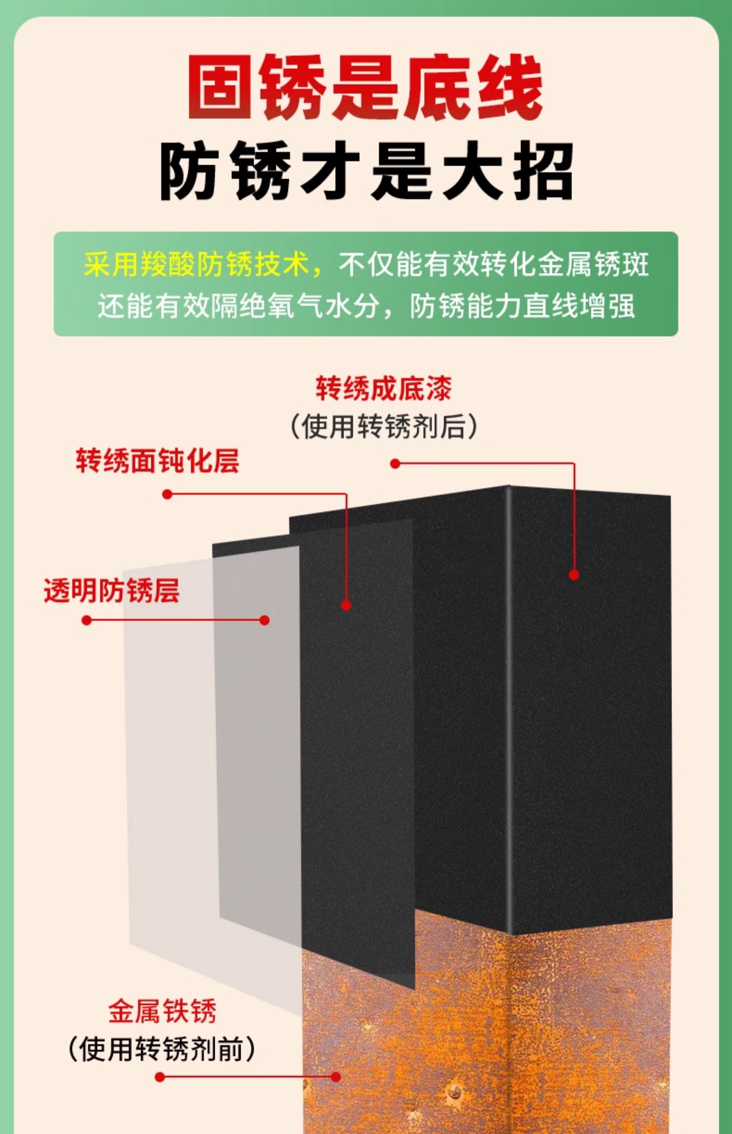 铁锈转化剂防锈漆金属防腐灰色水性油漆底漆彩钢瓦翻新免除锈打磨(图9)