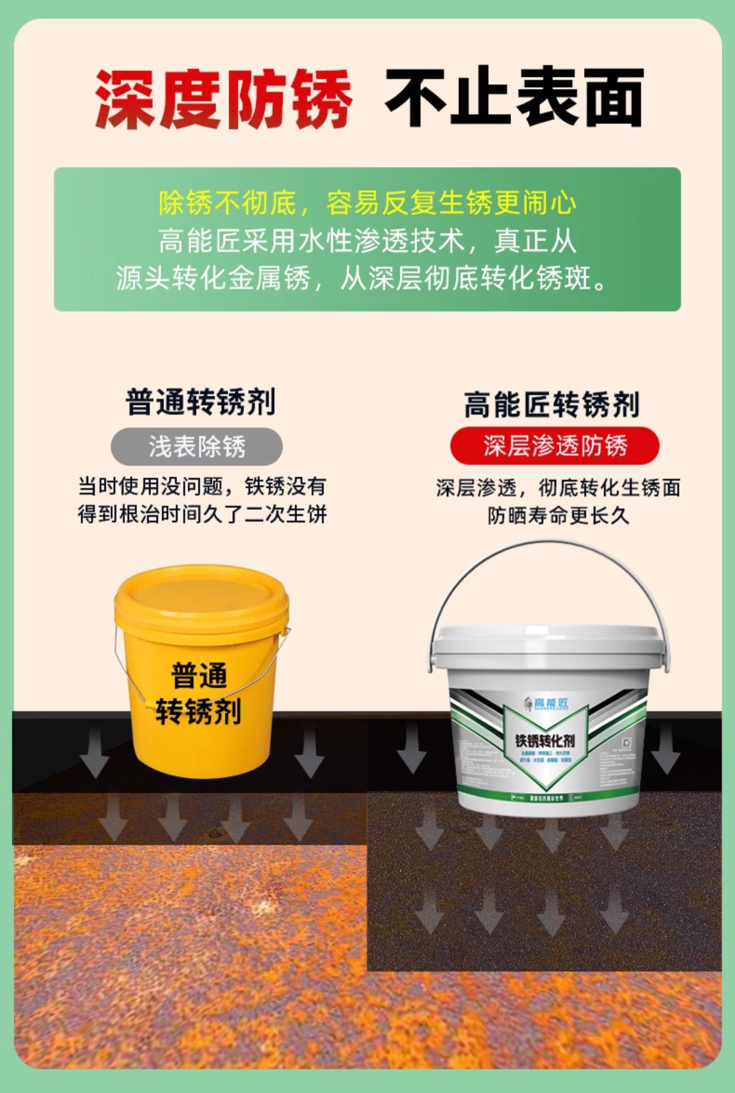 铁锈转化剂防锈漆金属防腐灰色水性油漆底漆彩钢瓦翻新免除锈打磨(图11)