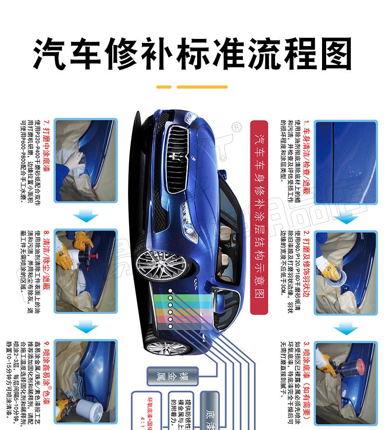 2k黑色汽车漆白色工业油漆修补桶装白漆烤漆调色金属漆黑漆防锈漆(图14)