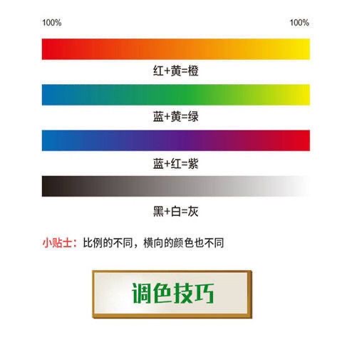 高浓度油性色浆浓缩艳丽色浆家具油漆醇酸漆聚氨酯漆调色环氧树脂(图5)