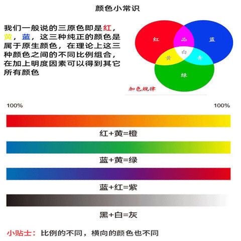 高浓度油性色浆浓缩艳丽色浆家具油漆醇酸漆聚氨酯漆调色环氧树脂(图3)