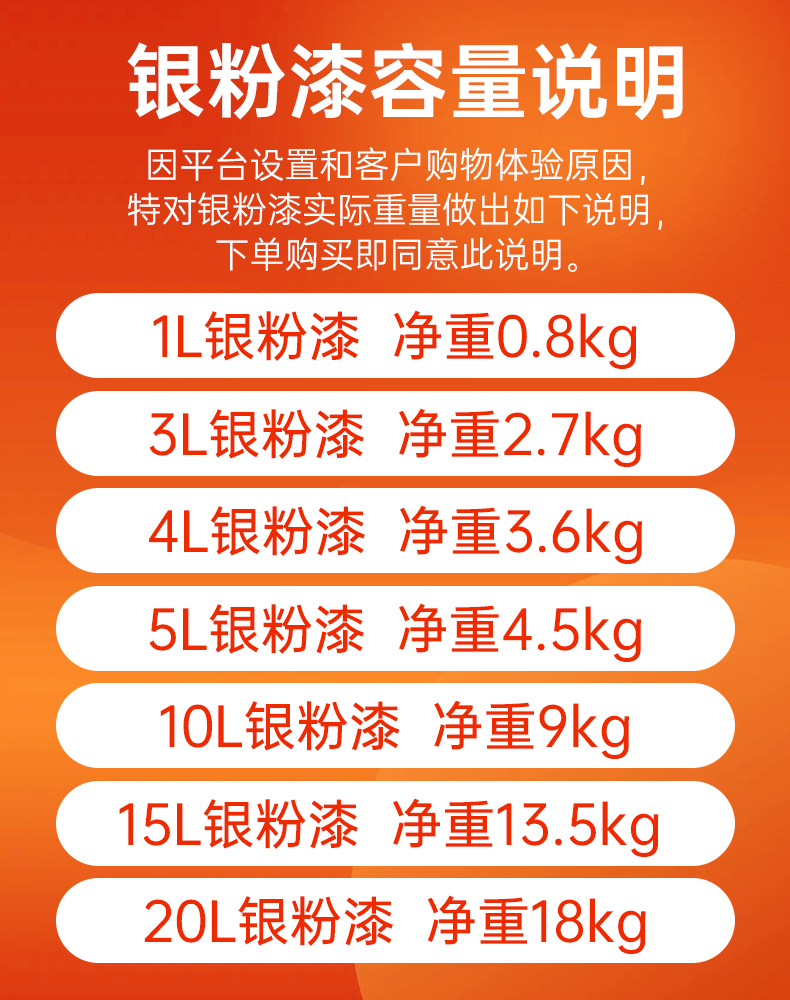 千居美 银粉漆 防锈漆银浆磁漆铁门栏杆翻新漆银色油漆金属防锈漆(图10)
