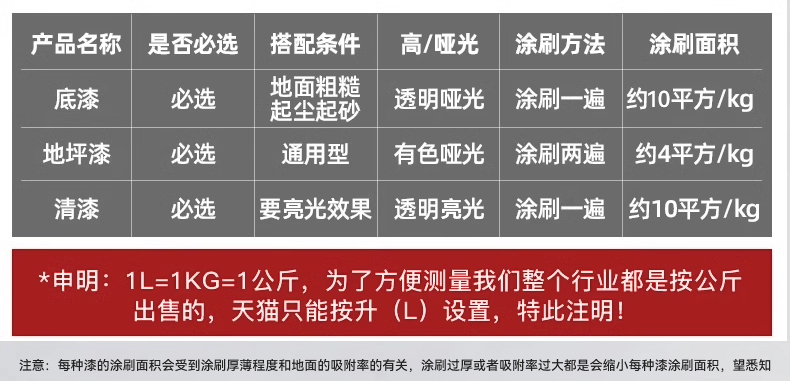 水性环氧地坪漆防滑耐磨地板漆自流平水泥地面专用工厂室内外油漆(图24)
