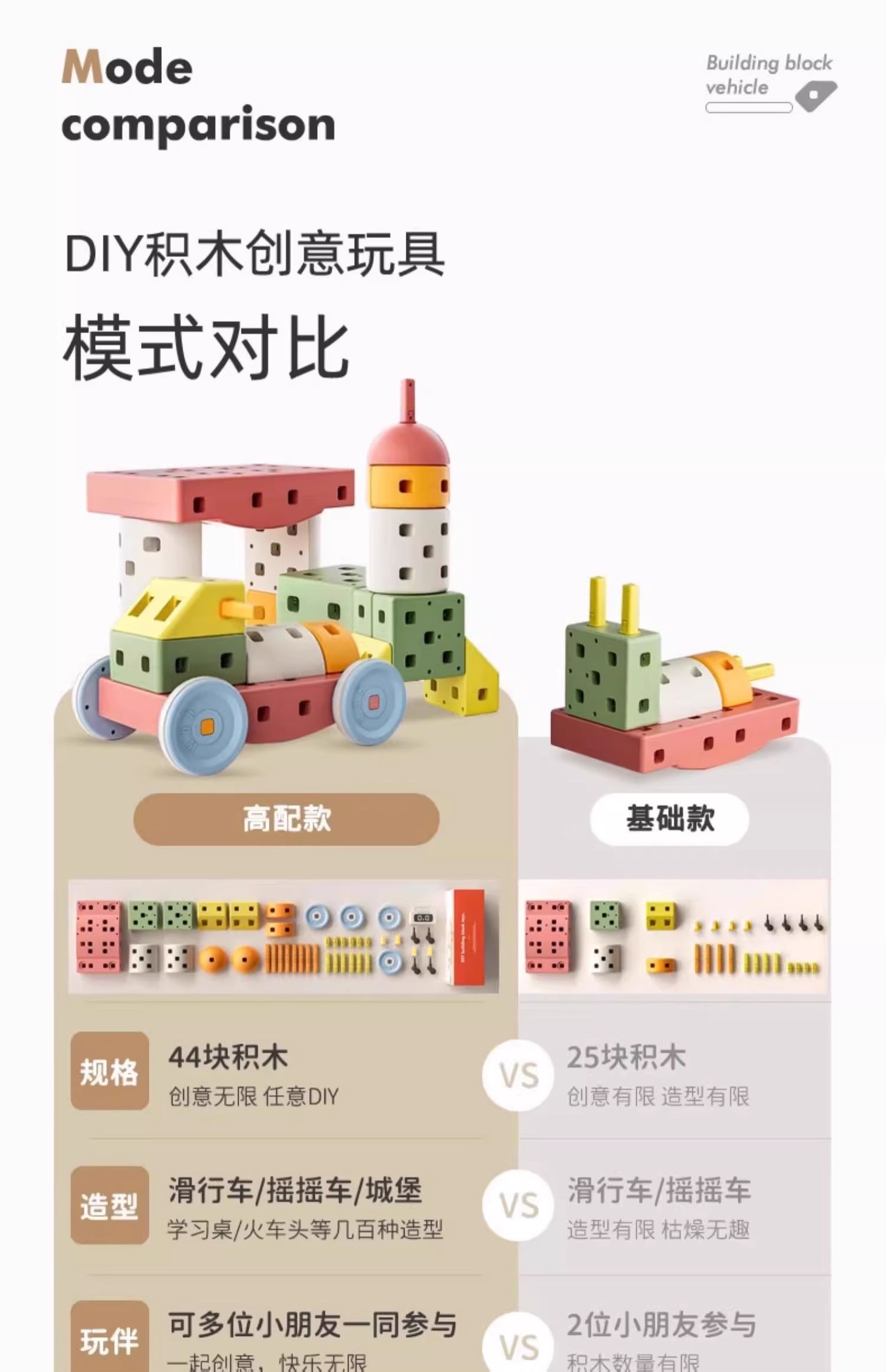 巧乐熊积木车玩具男孩女孩六一生日礼物1一6岁儿童益智大颗粒积木(图8)