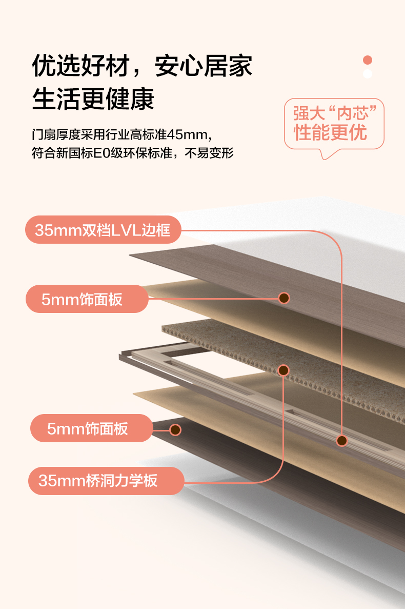 全友全屋定制房门卧室门简约木门室内隔音门卫生间厨房免漆饰木门(图6)