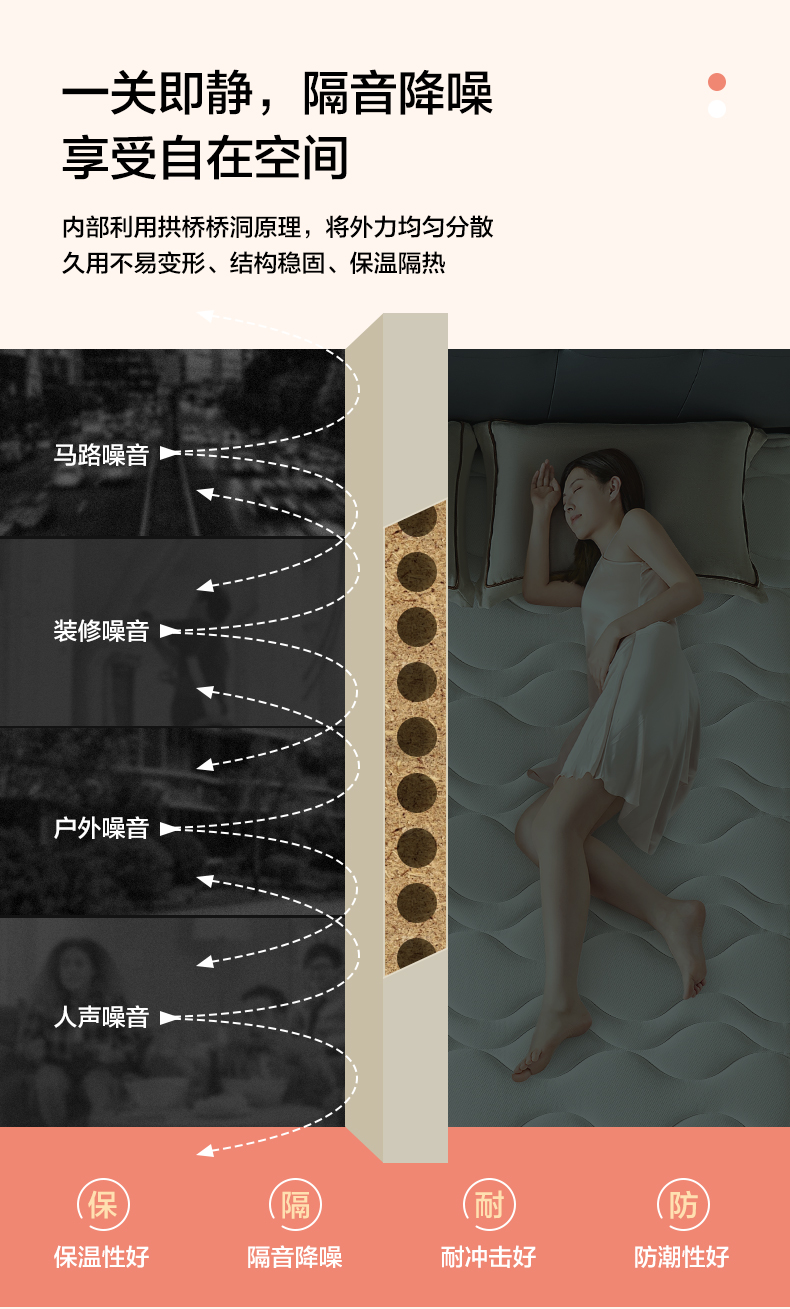 全友全屋定制房门卧室门简约木门室内隔音门卫生间厨房免漆饰木门(图5)