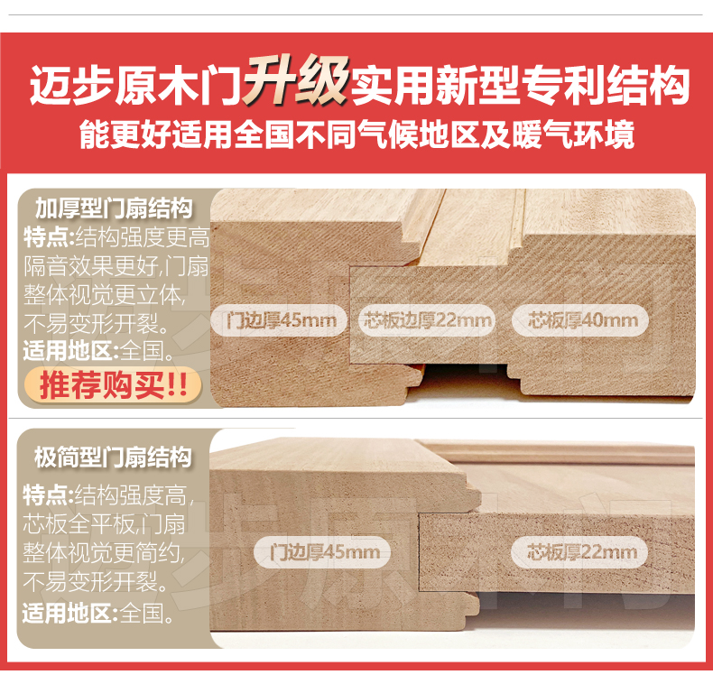 迈步原木门红胡桃纯实木烤漆门房间室内门环保卧室门新中式门定制(图6)