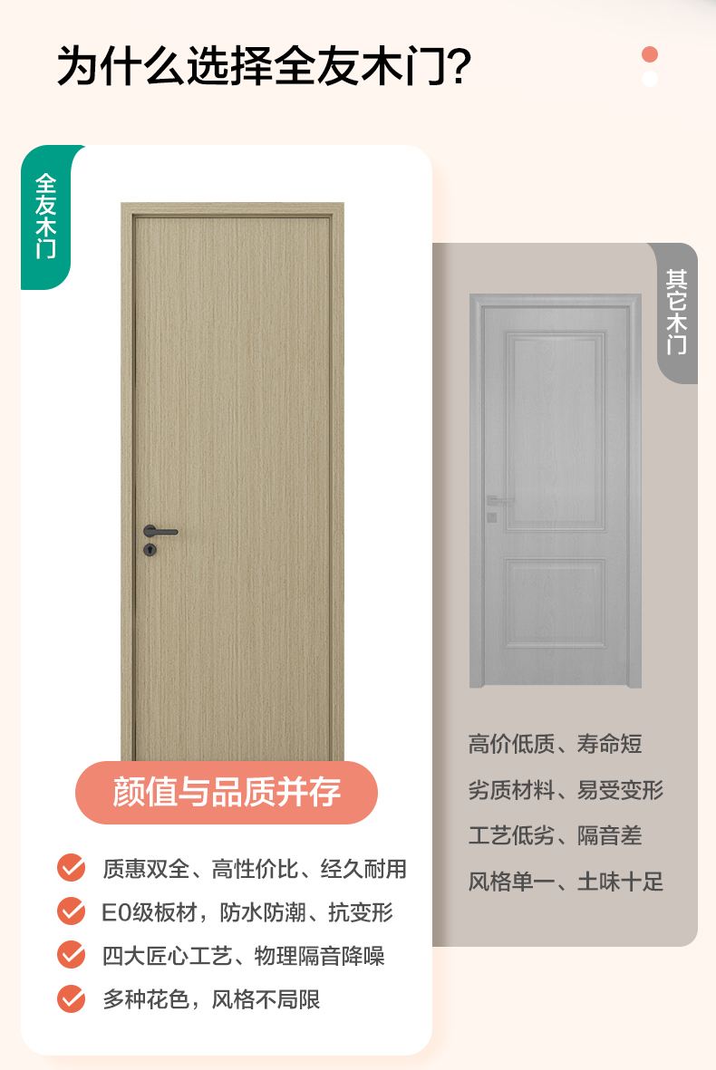 全友全屋定制房门卧室门简约木门室内隔音门卫生间厨房免漆饰木门(图7)