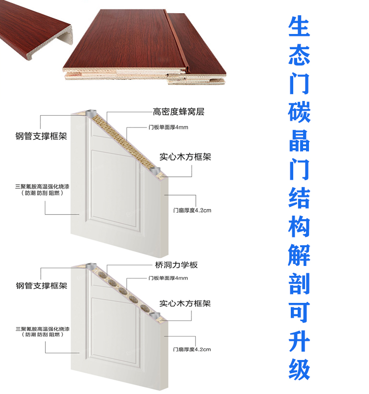 碳晶木门套装门实木复合房间门卧室门全套家用木门生态免漆门厂家(图16)