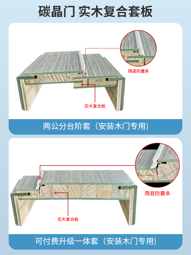 卧室门室内门碳晶科技木门实木复合门生态门零度门套装门免漆房门(图9)