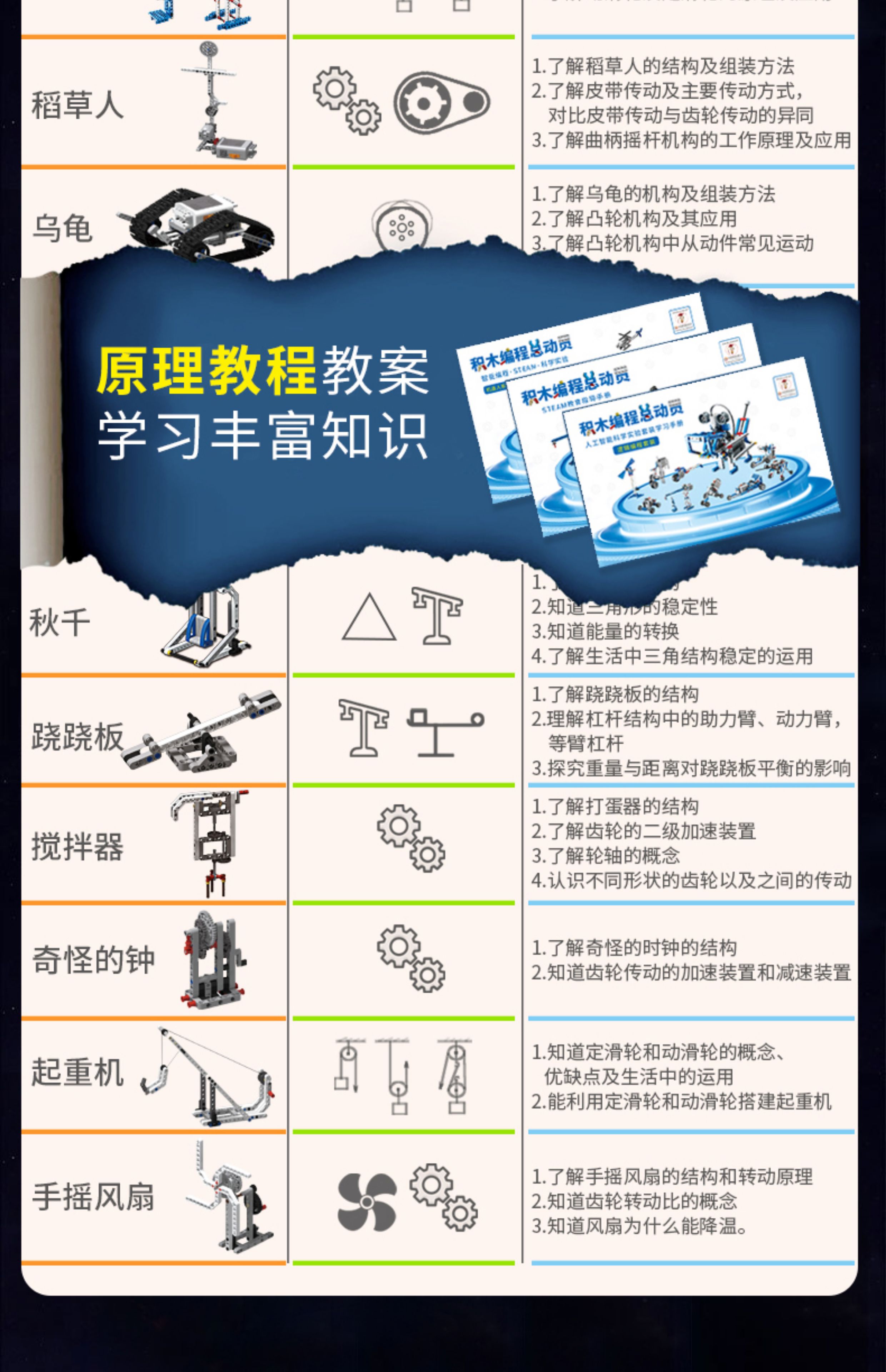 科学小实验套装小学生编程积木手工科技制作发明儿童益智拼装玩具(图14)