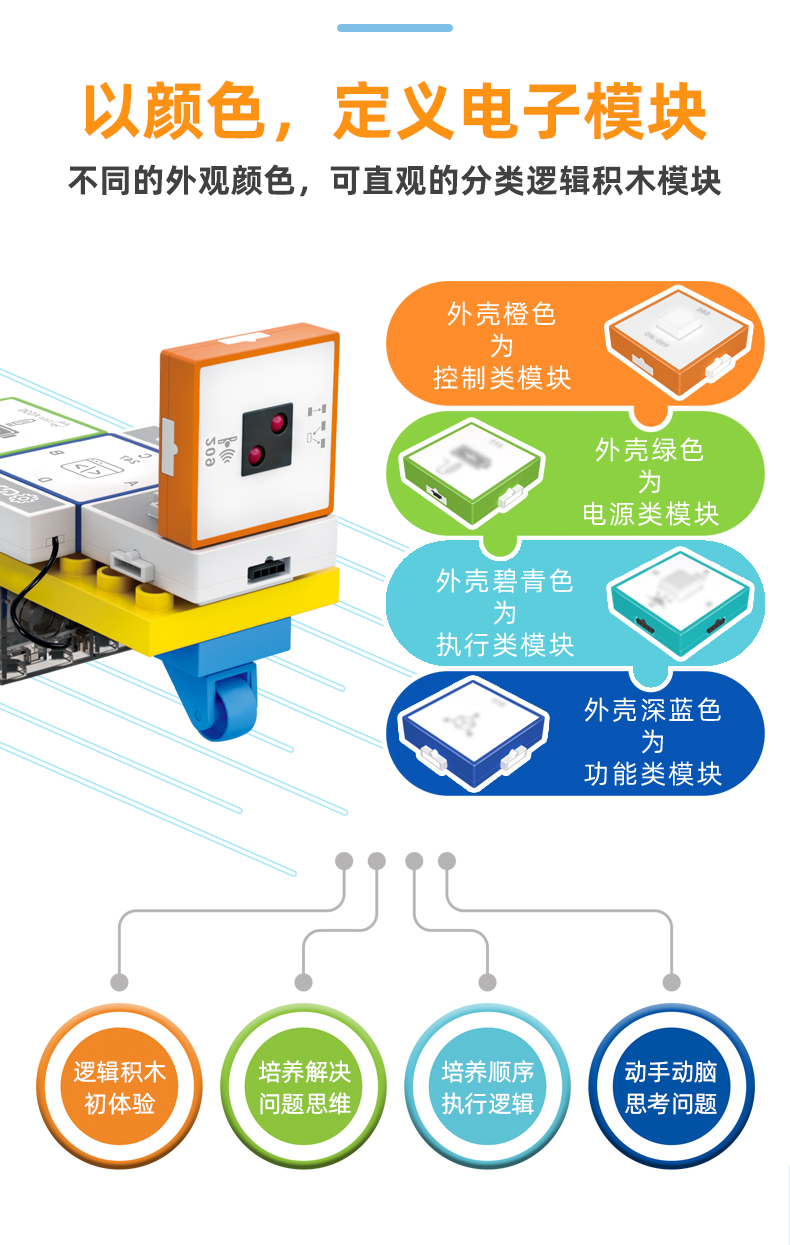 YSGO逻辑编程机器人儿童科教电动积木益智男女孩拼装玩具小车礼物(图4)