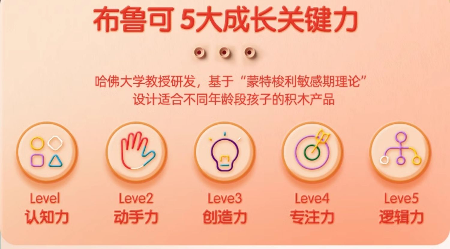 【爆款推荐】布鲁可大颗粒积木车重型卡车百变拼装玩具男孩(图4)