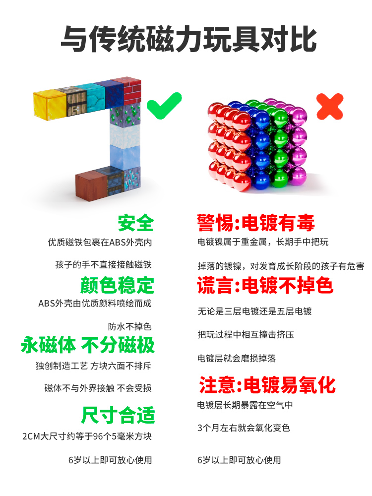 2025新款我的世界磁力方块磁铁积木儿童益智拼装磁吸玩具全套模型(图15)