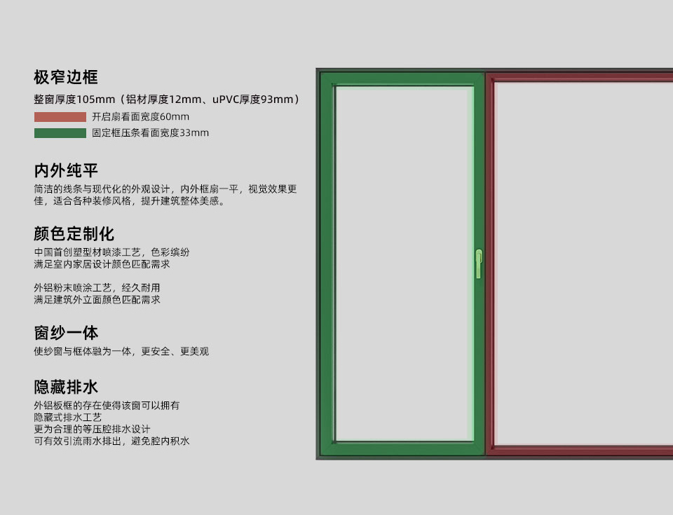 【1㎡标配】森鹰5G铝包塑窗DCsty105保温卧室室内内开窗(图7)
