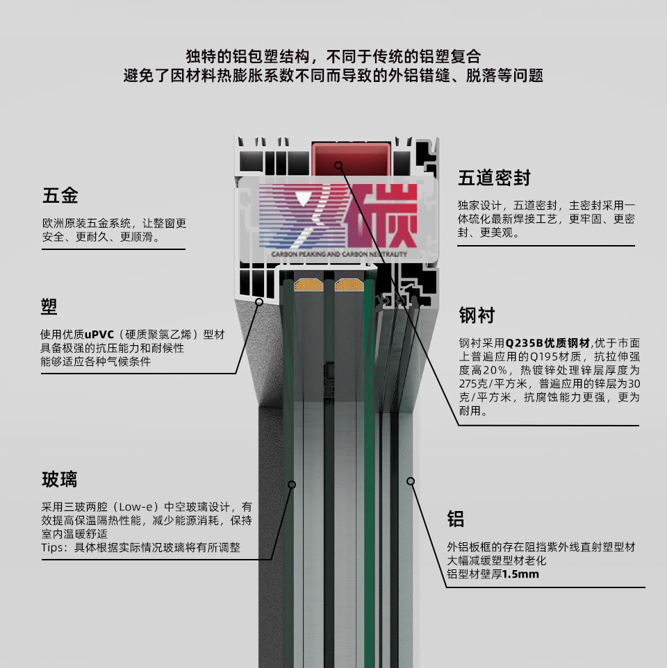 【1㎡标配】森鹰5G铝包塑窗DCsty105保温卧室室内内开窗(图5)