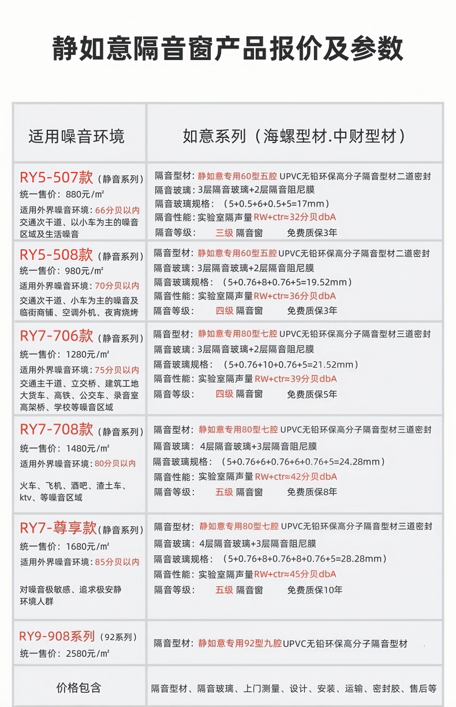 成都本地 隔音玻璃窗户三层 pvb夹胶真空隔音窗临街卧室加装神器(图9)