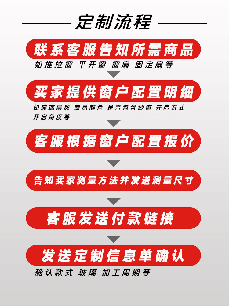 塑钢推拉门扇窗扇定制(图2)