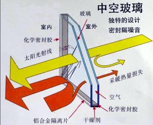 海螺60型材塑钢平开窗推拉窗，平开门，隔音性能门窗(图9)