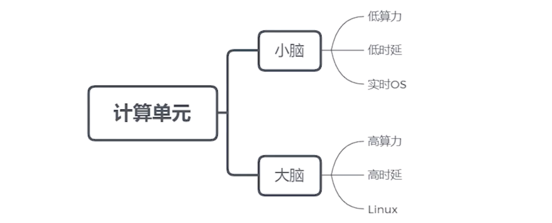 自行车飞轮的原理_自行车飞轮原理图和讲解视频_自行车飞轮原理视频