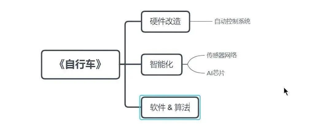 自行车飞轮的原理_自行车飞轮原理视频_自行车飞轮原理图和讲解视频