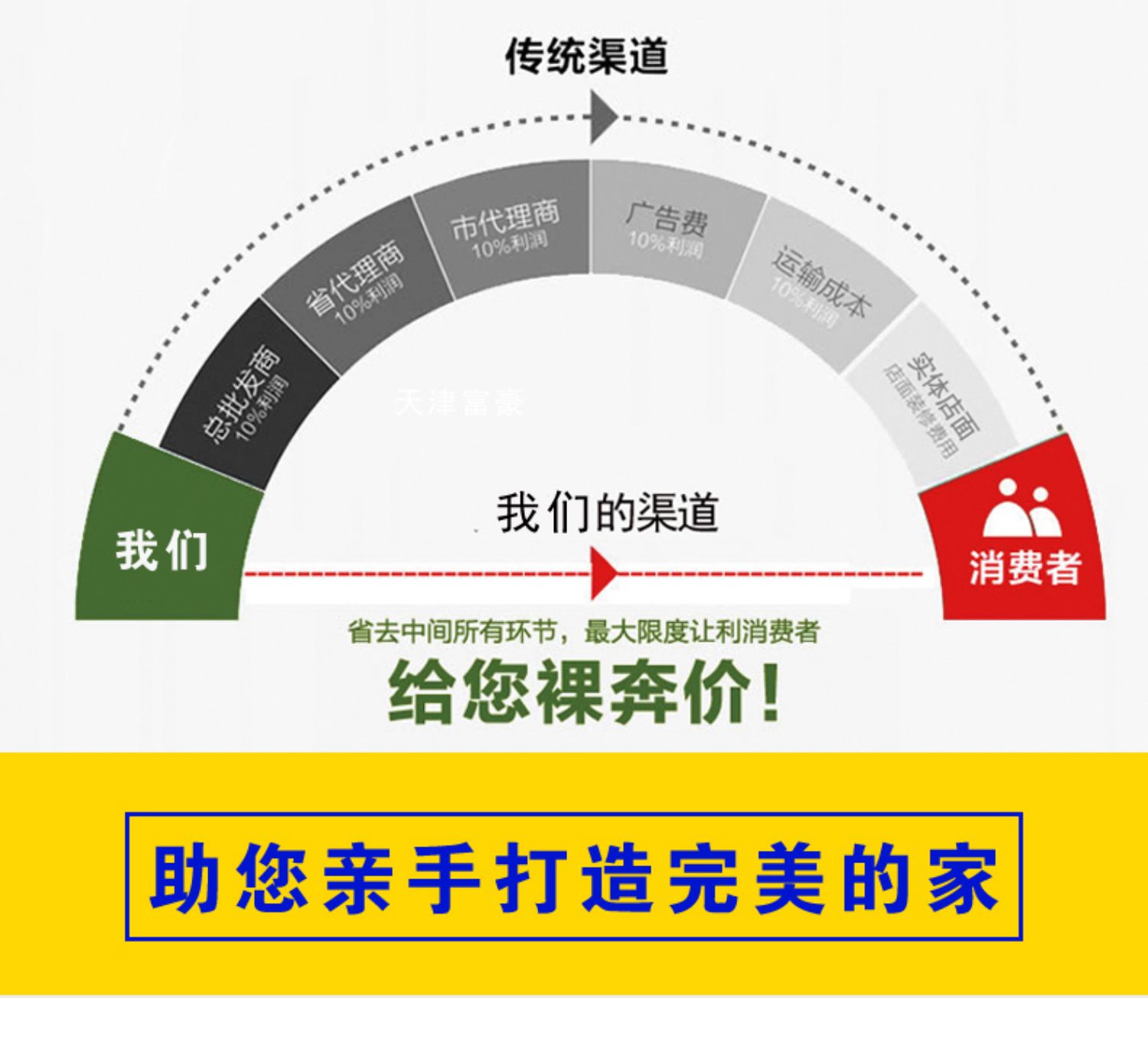 美国红橡木铝包木门窗 铝木门窗 铝包木门窗 木包铝门窗 铝木门窗(图99)