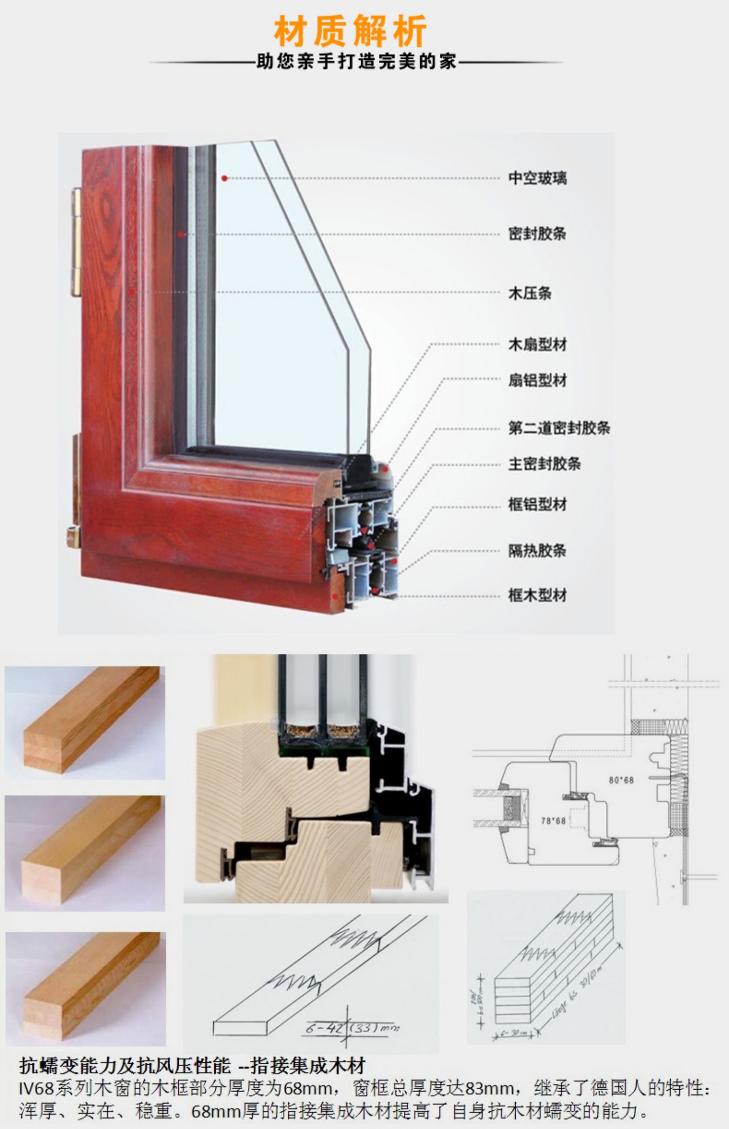 美国红橡木铝包木门窗 铝木门窗 铝包木门窗 木包铝门窗 铝木门窗(图106)