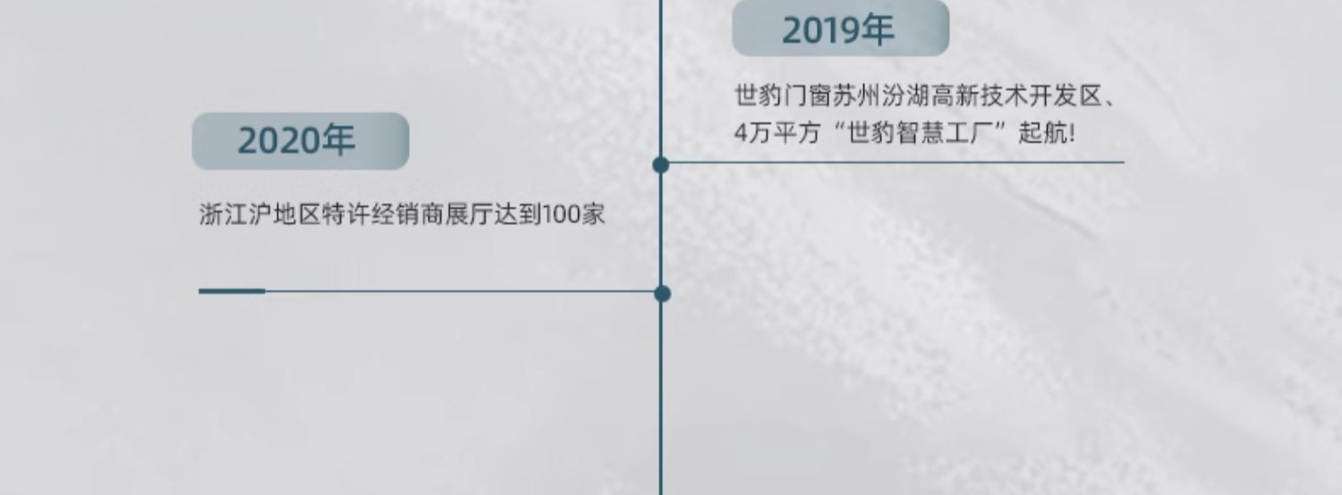 CL76断桥铝系统门窗钢轨推拉窗平移窗铝合金隔音窗封阳台定制厂家(图22)