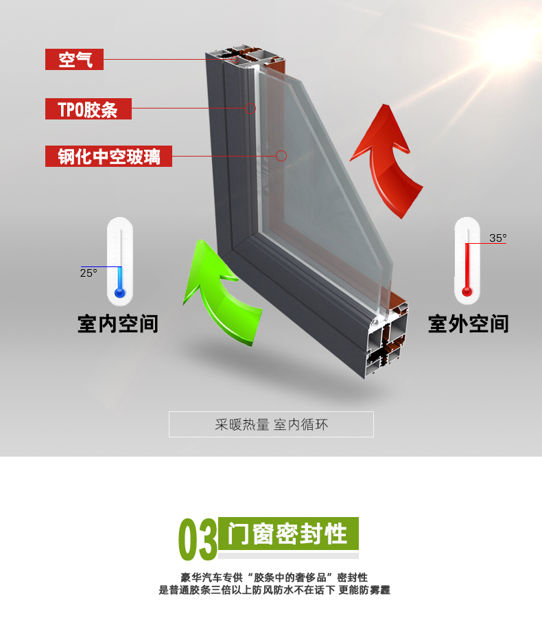 北京铝包木门窗纱一体厂家直销门窗定制隔音密封窗户木包铝阳光房(图8)