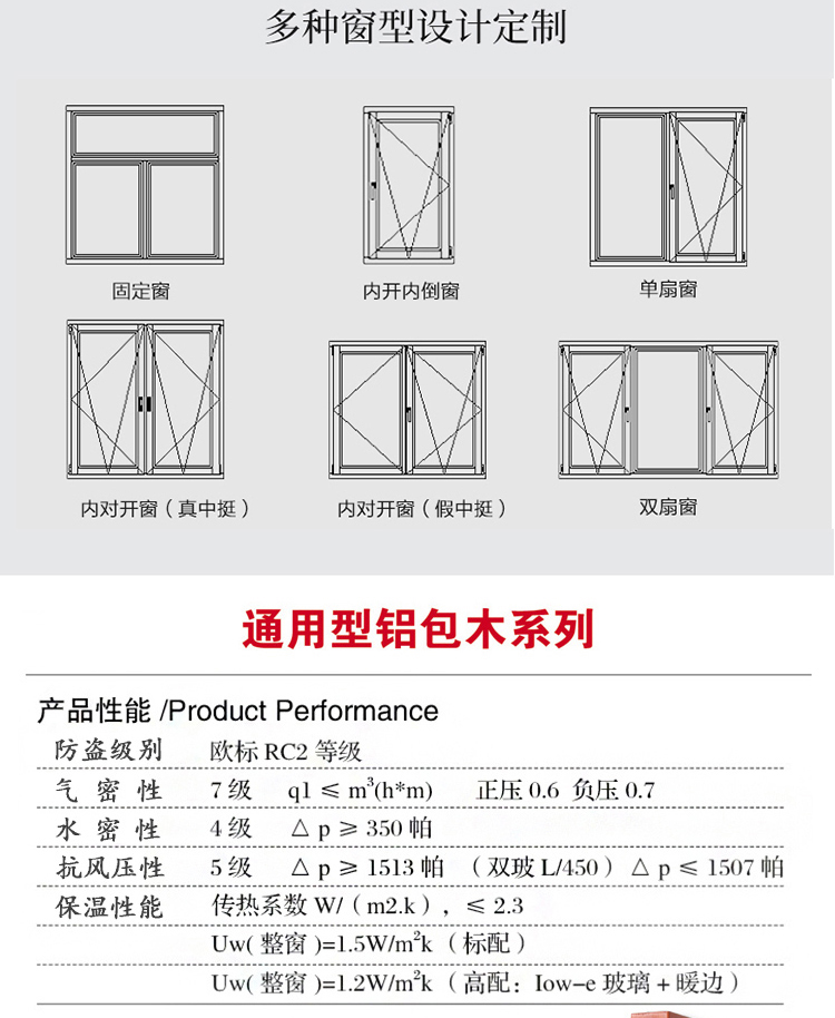 北京铝包木门窗厂家直销封阳台窗户隔音隔热密封系统窗阳光房定制(图13)
