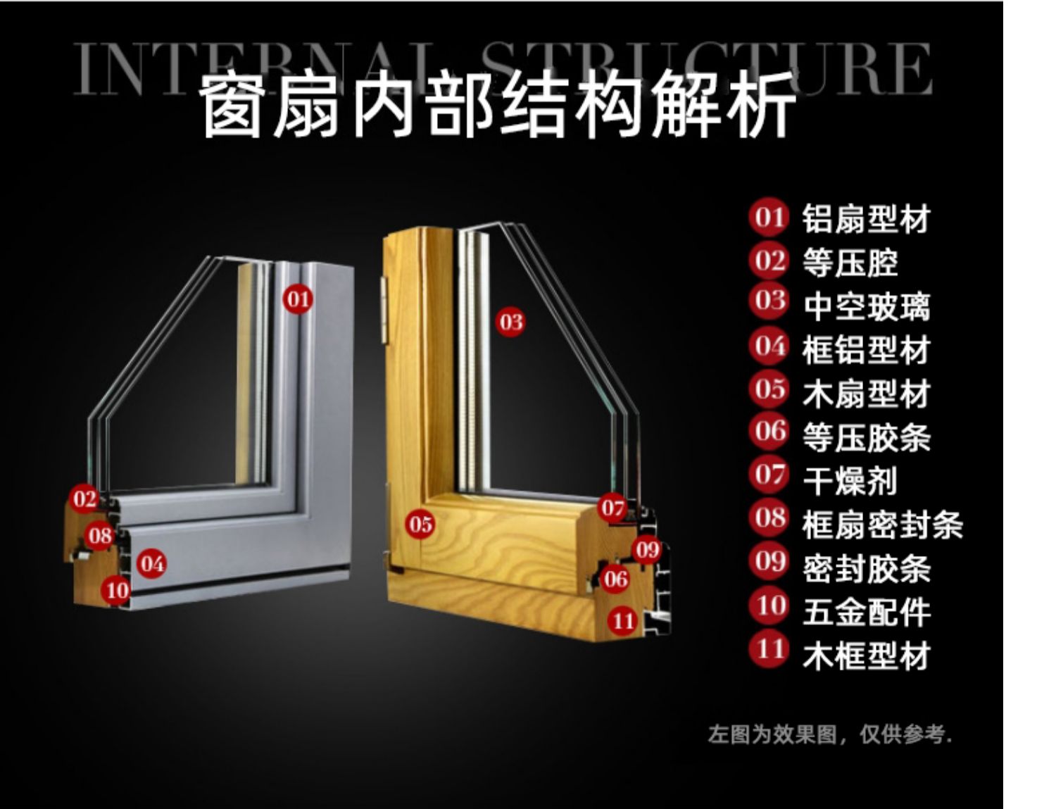 北京铝包木门窗别墅实木铝木复合窗密封隔音窗户封阳台厂家直销(图12)