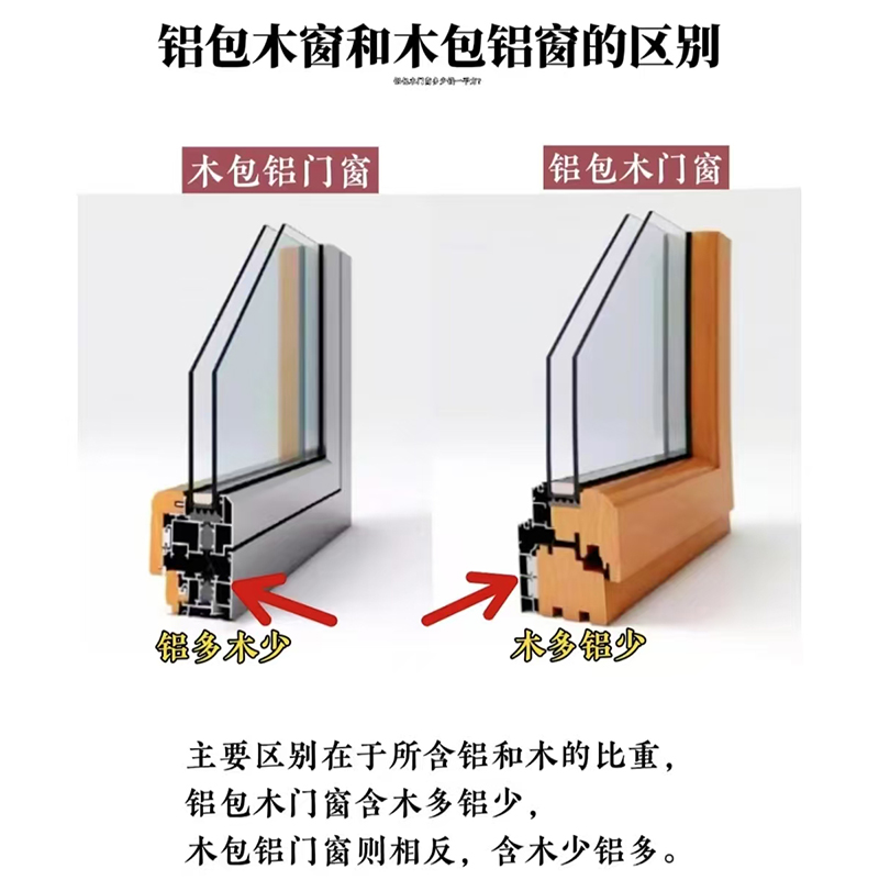 成都美国红橡铝包木封窗纱一体断桥铝平开窗系统窗隔音窗内开内倒(图6)