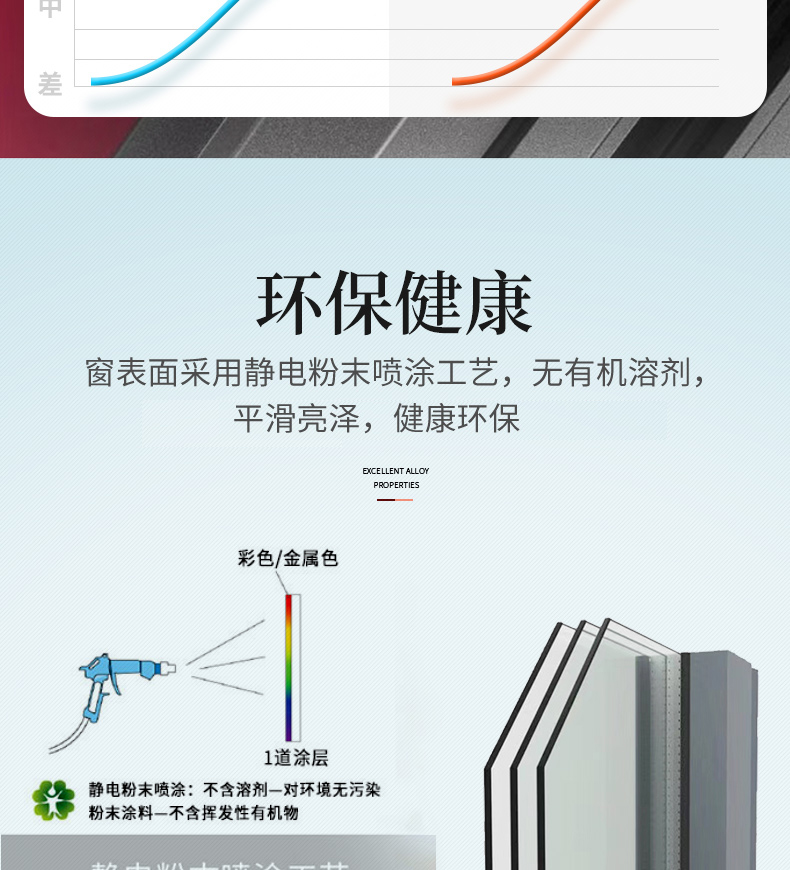 北京88断桥铝系统门窗封阳台封窗铝合金隔音玻璃落地窗内开内倒窗(图20)