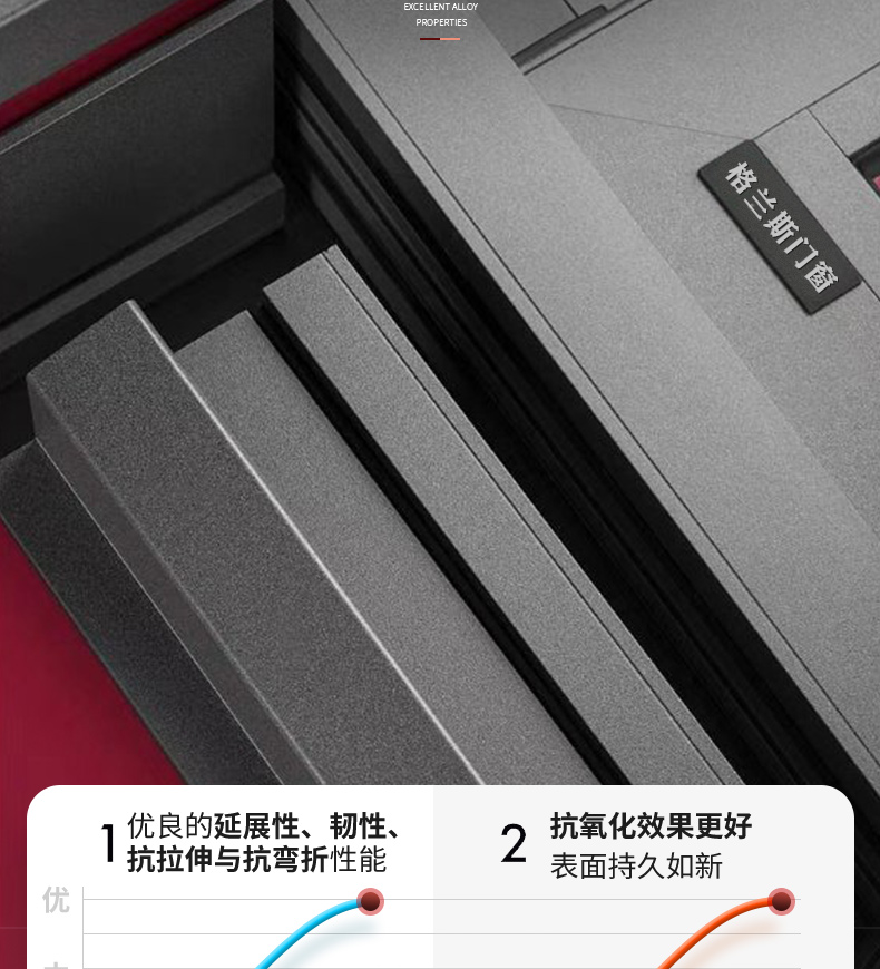 北京88断桥铝系统门窗封阳台封窗铝合金隔音玻璃落地窗内开内倒窗(图19)