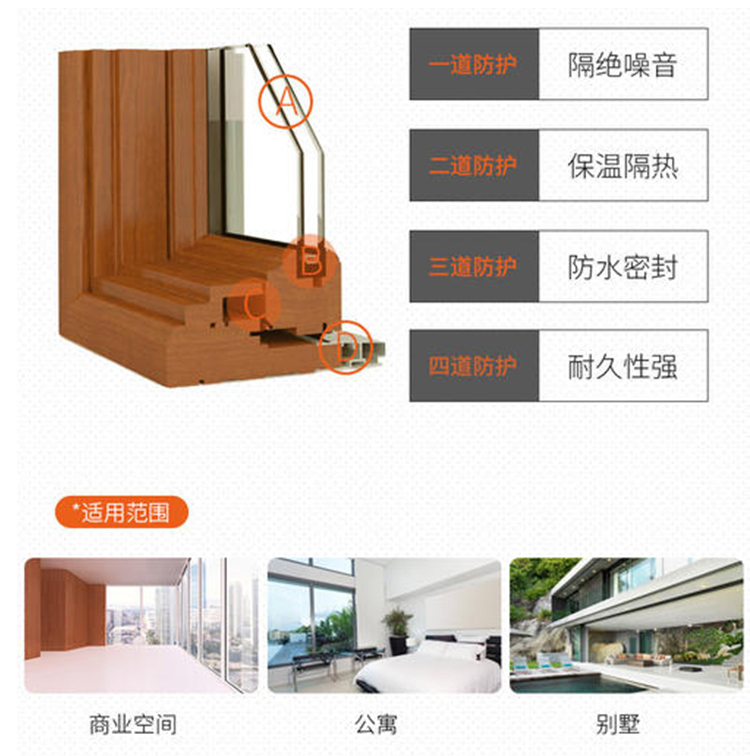 德国铝包木门窗木包铝阳光房木包铝门窗三层钢化玻璃隔音窗封阳台(图7)
