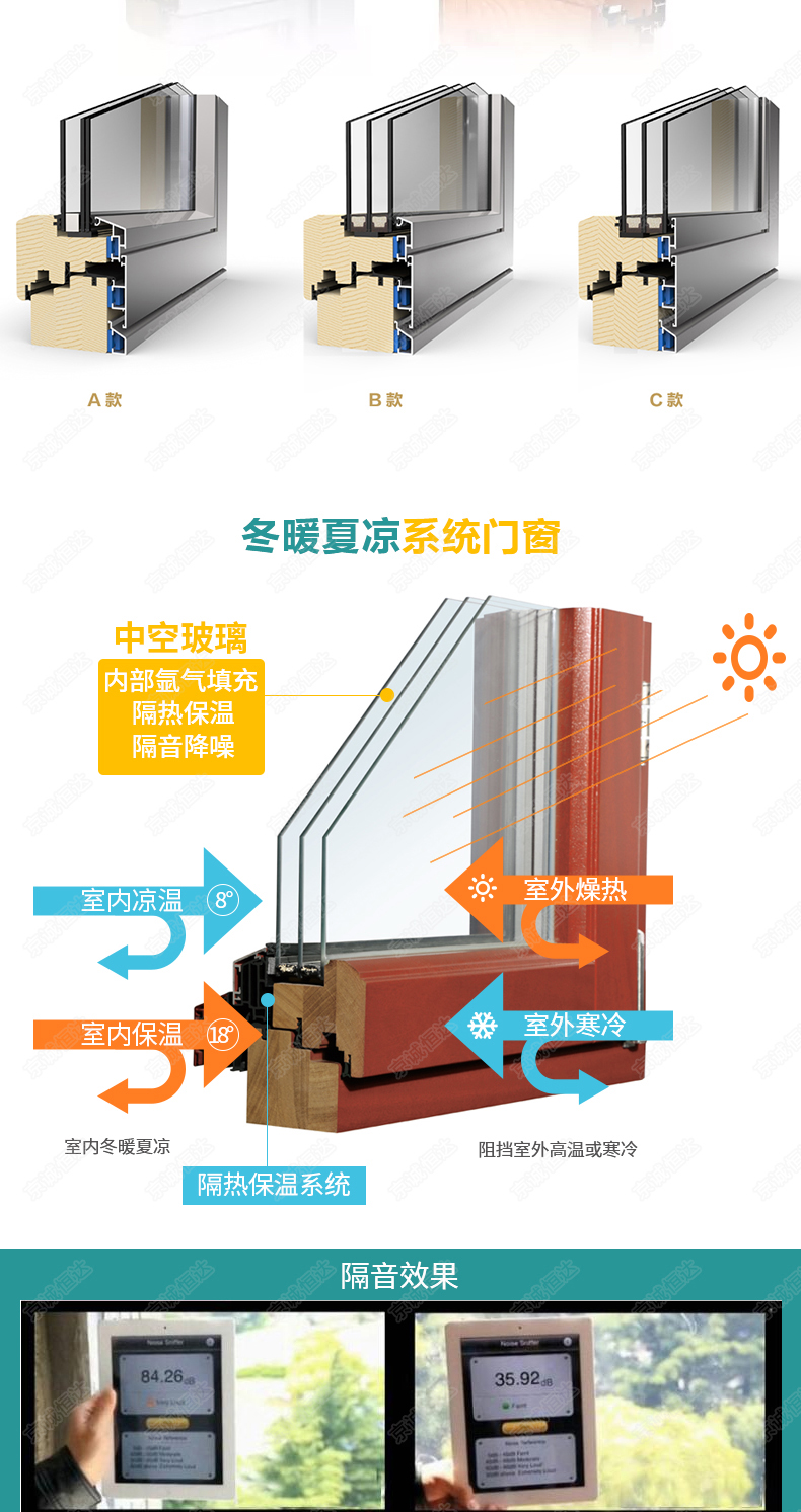 京诚恒达铝包木门窗隔音门窗平开窗封阳台卧室落地窗三层玻璃窗户(图11)