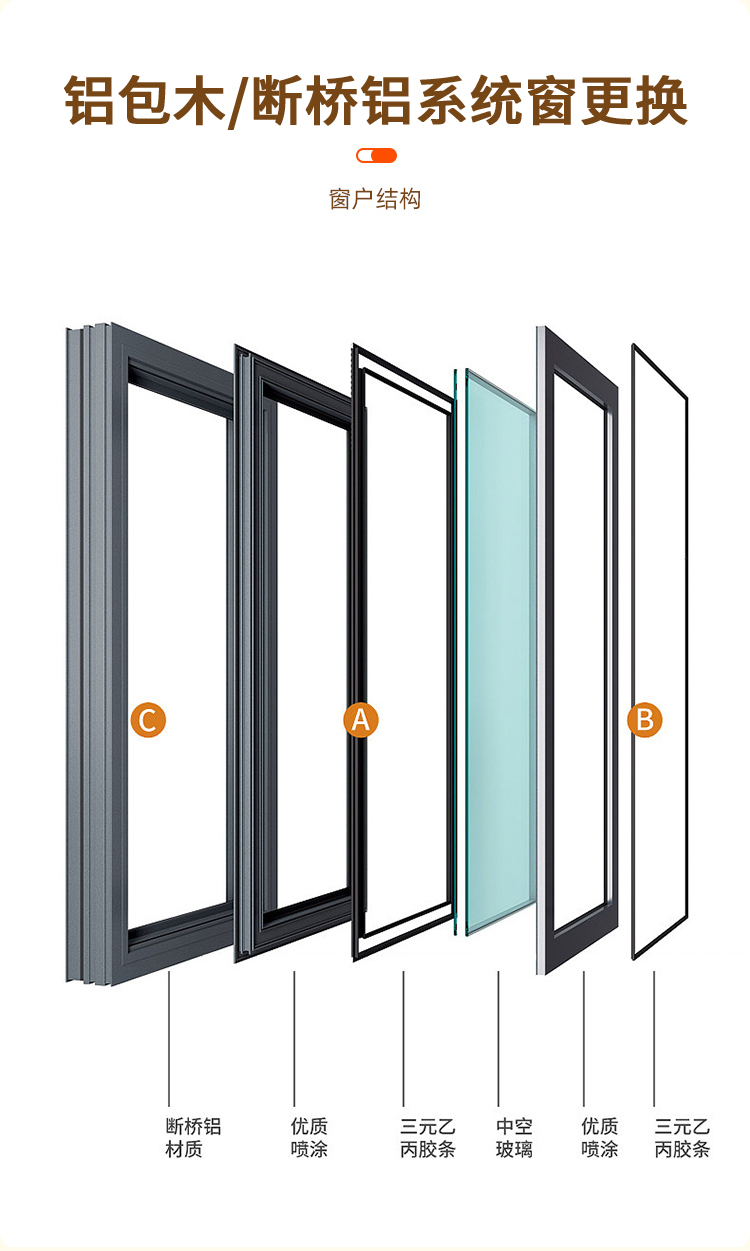 铝包木门窗维修断桥铝窗户更换钢化玻璃安装推拉门隔音静音门窗(图5)
