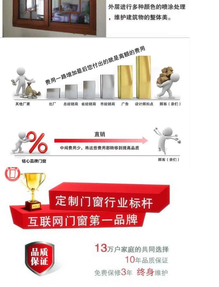 正品德斯兰特断桥铝门窗美州红橡木96金钢一体铝包木门窗隔音窗(图28)