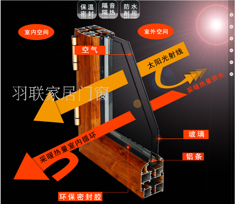 铝包木门窗  美国红橡木铝包木门窗 铝木复合门窗 铝包木断桥铝窗(图14)