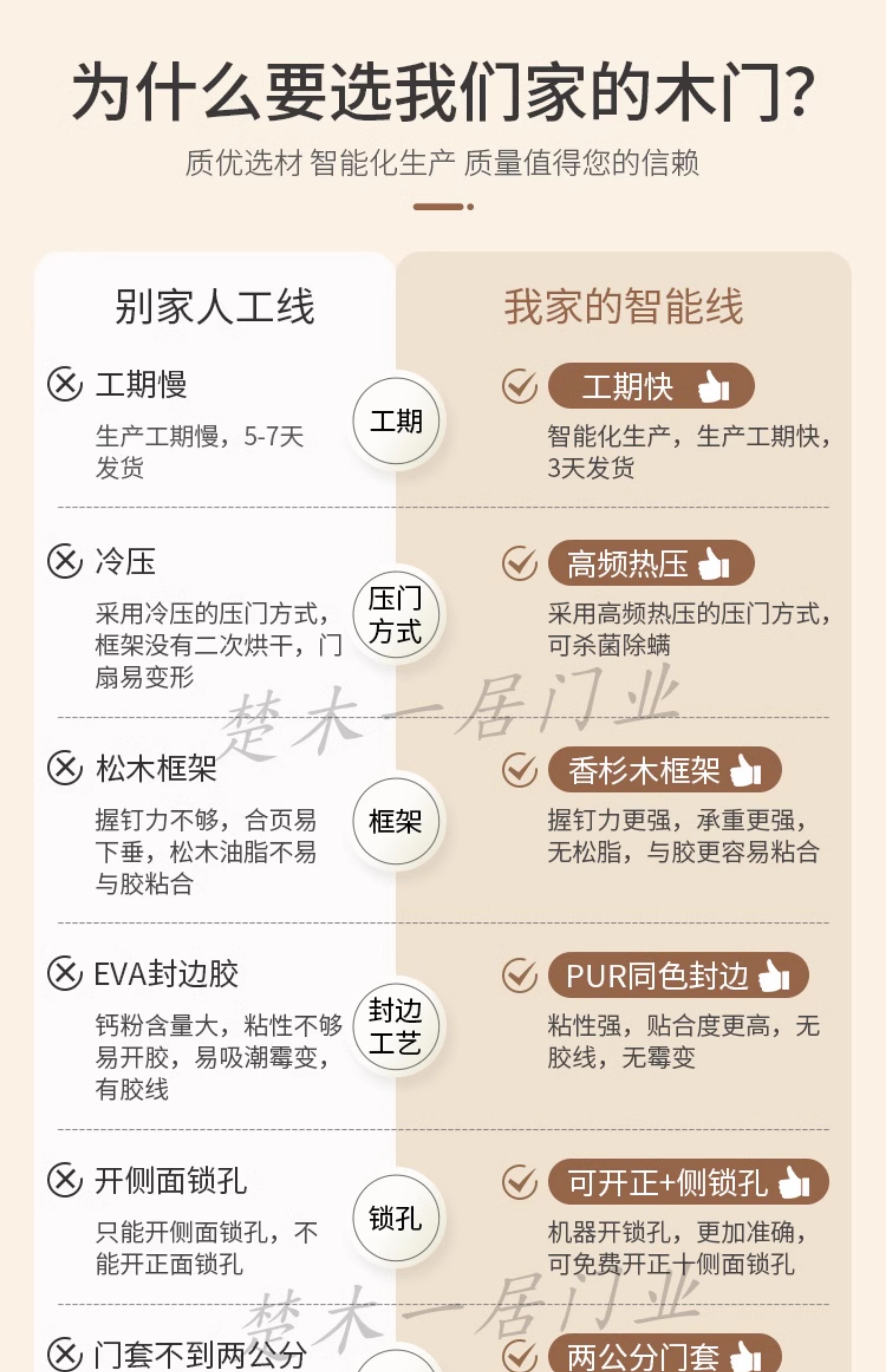 实木门卧室门平开室内门碳晶门实木填充生态房门套装门免漆门定制(图3)