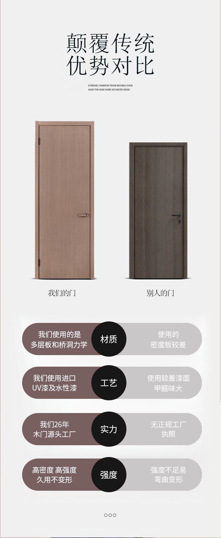 木门烤漆门现代轻奢卧室门木门定制门简约室内门实木复合套装房门(图10)