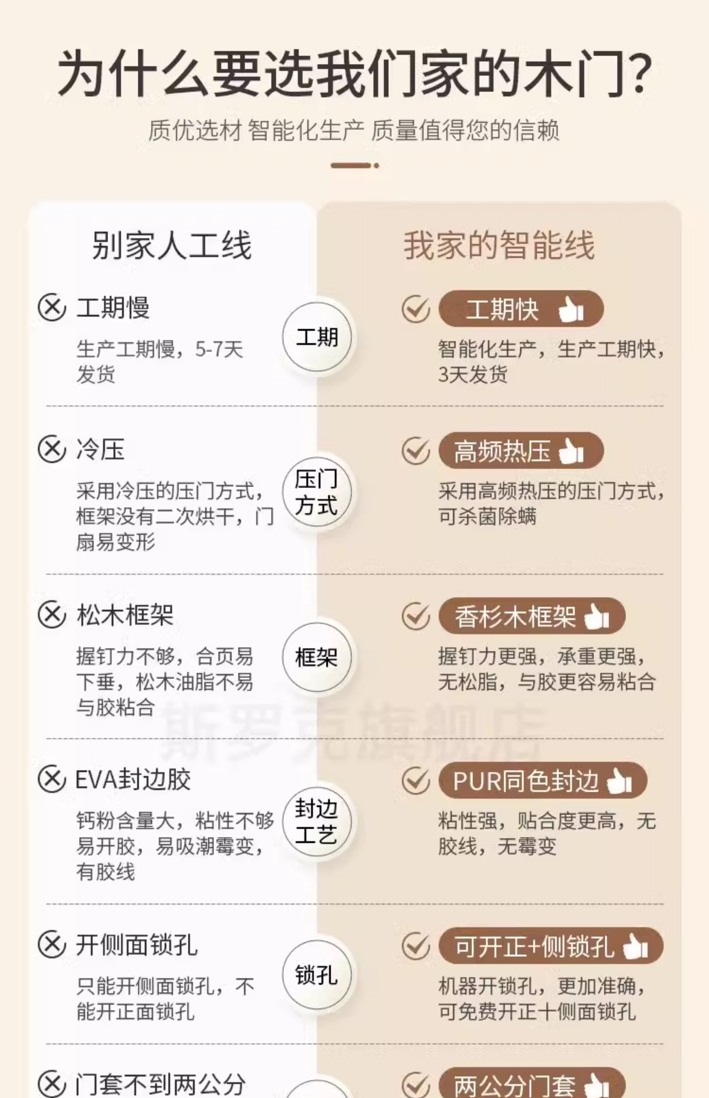 卧室门实木门室内门棋牌室观察孔碳晶门足浴门生态门套装门免漆门(图4)